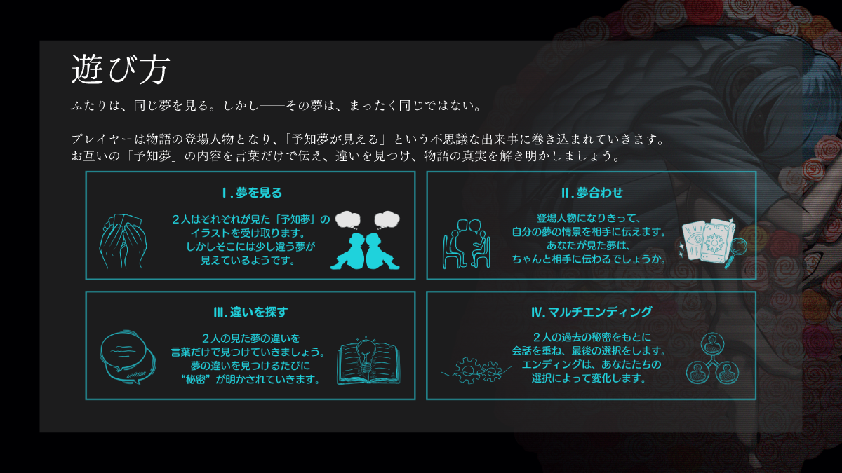 プレイ手順のイラスト